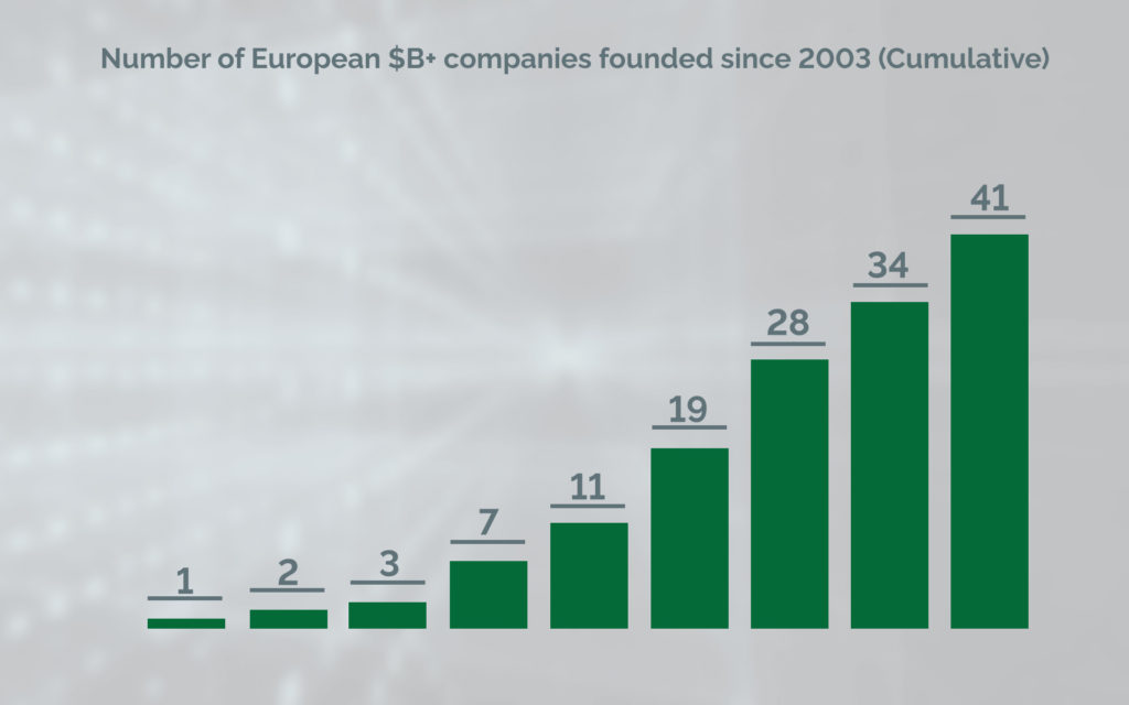 The 2017 State of European Tech
