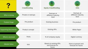 key differences between Crowdfunding and ICOs